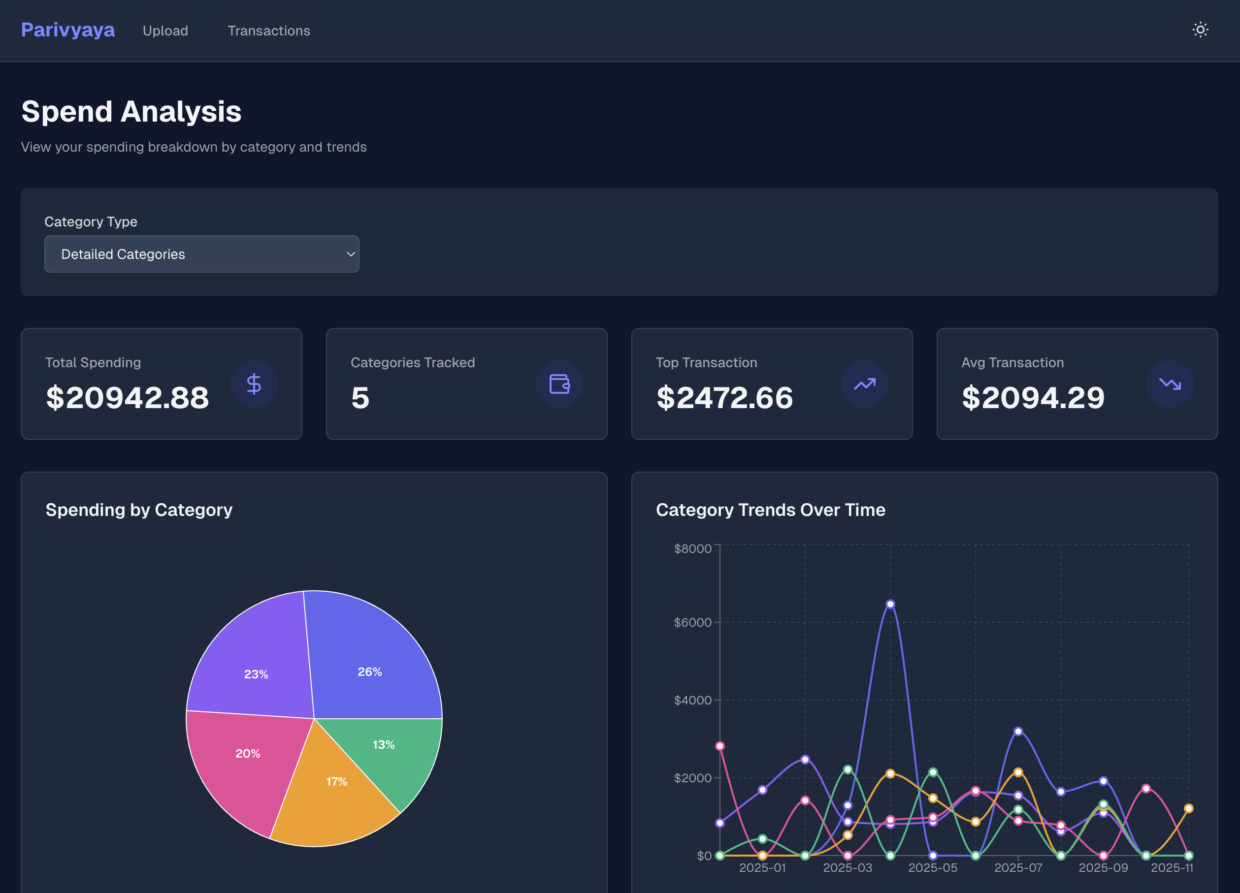 Parivyaya - AI-Powered Spending Analysis